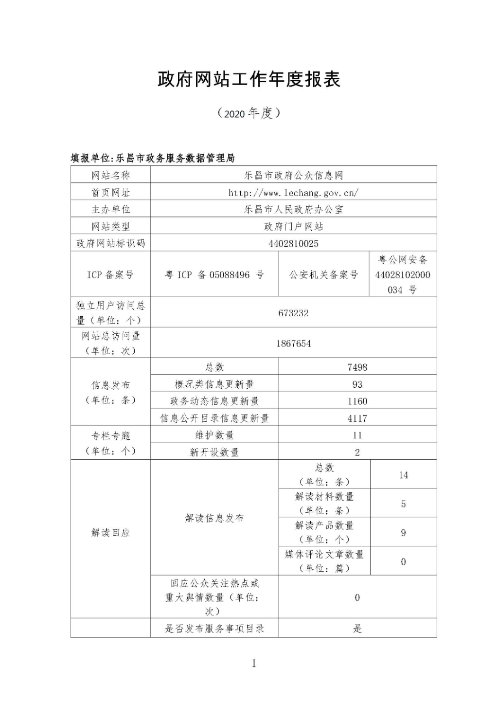 2020年度政府網(wǎng)站工作年度報(bào)表_頁(yè)面_1.jpg