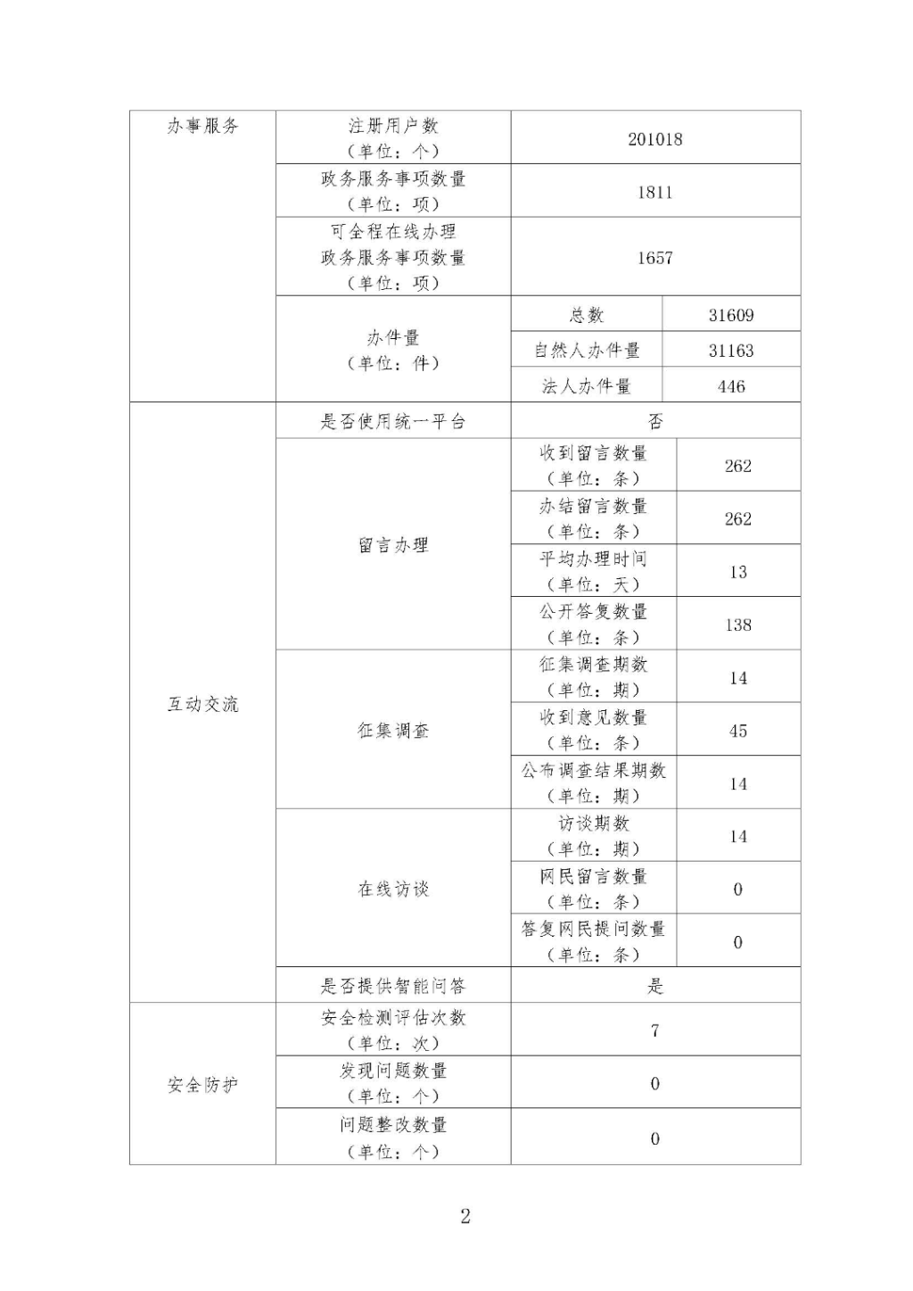 2020年度政府網(wǎng)站工作年度報(bào)表_頁(yè)面_2.jpg