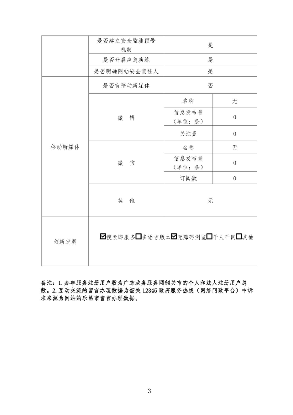 2020年度政府網(wǎng)站工作年度報(bào)表_頁(yè)面_3.jpg