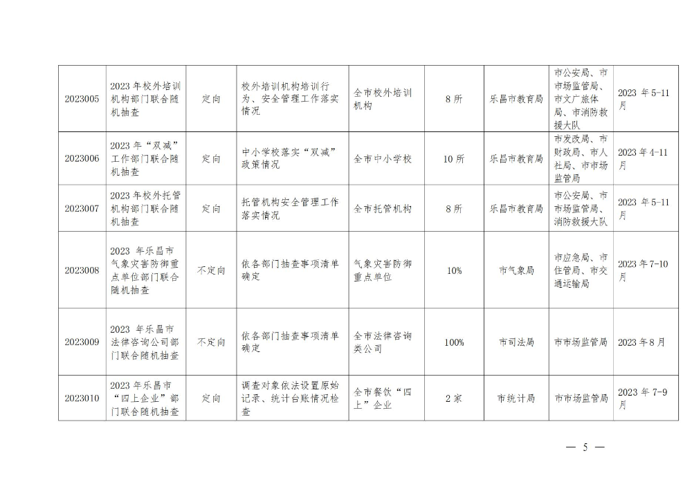 關(guān)于印發(fā)樂昌市市場監(jiān)管領(lǐng)域2023年度部門聯(lián)合“雙隨機、一公開”抽查工作計劃的通知_04.jpg