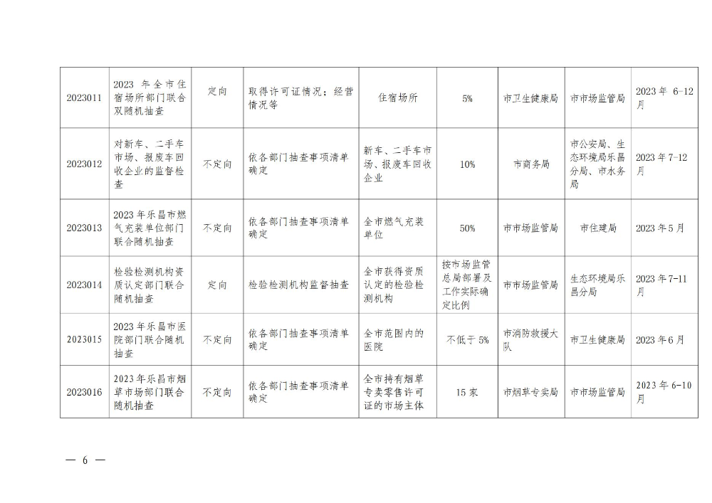 關(guān)于印發(fā)樂(lè)昌市市場(chǎng)監(jiān)管領(lǐng)域2023年度部門(mén)聯(lián)合“雙隨機(jī)、一公開(kāi)”抽查工作計(jì)劃的通知_05.jpg