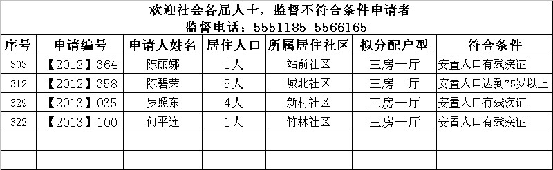 2013年(符合低層)樂昌市第一批長(zhǎng)嶺頭經(jīng)適房擬分配對(duì)象名單.jpeg