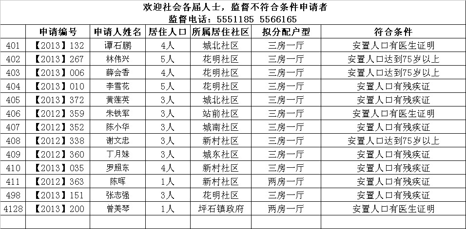 2013年樂昌市第二批清華苑經(jīng)適房(符合低層)擬分配對象名單.jpeg