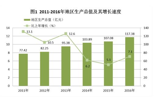 C:UsersAdministratorDesktop？6年樂昌市統(tǒng)計(jì)公報(bào).jpg