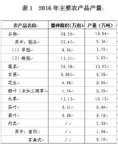 C:UsersAdministratorDesktop？6年樂昌市統(tǒng)計(jì)公報(bào)u88681.jpg