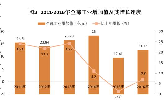 C:UsersAdministratorDesktop？6年樂昌市統(tǒng)計(jì)公報(bào).jpg