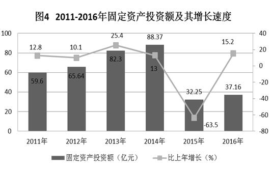 C:UsersAdministratorDesktop？6年樂昌市統(tǒng)計(jì)公報(bào).jpg